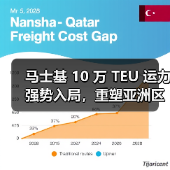 马士基 10 万 TEU 运力强势入局，重塑亚洲区内航运格局（国际海运新闻资讯）（图3）