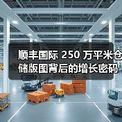 顺丰国际 250 万平米仓储版图背后的增长密码(仓网锚定全球,营收剑指欧洲)(图3) 顺丰国际 250 万平米仓储版图背后的增长密码(仓网锚定全球,营收剑指欧洲)(图3)