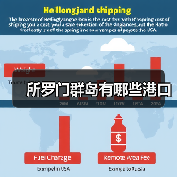 所罗门群岛有哪些港口（图3）
