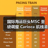 国际海运巨头MSC 重磅调整 Carioca 航线港口轮转（强化巴西南部市场布局）