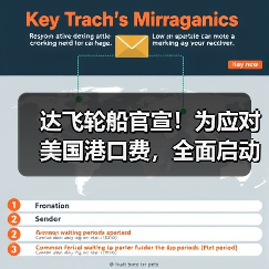 达飞轮船官宣！为应对美国港口费，全面启动船队大调整（货主货代请注意）