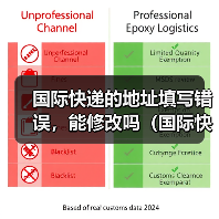 国际快递的地址填写错误，能修改吗（国际快递干货知识分享）