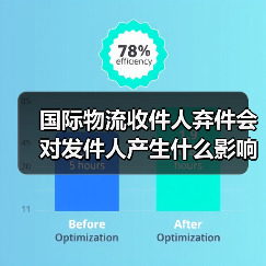 国际物流收件人弃件会对发件人产生什么影响（不清楚的跨境电商卖家看过来）（图2）