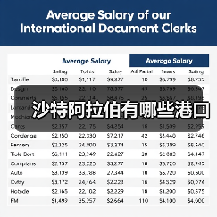 沙特阿拉伯有哪些港口