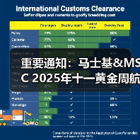 重要通知:马士基&MSC 2025年十一黄金周航线调整计划!(图3) 重要通知:马士基&MSC 2025年十一黄金周航线调整计划!(图3)