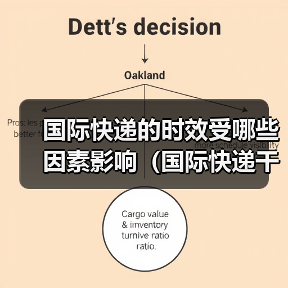 国际快递的时效受哪些因素影响（国际快递干货知识分享）（图4）
