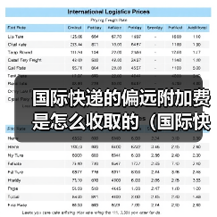 国际快递的偏远附加费是怎么收取的(国际快递干货知识分享)(图2) 国际快递的偏远附加费是怎么收取的(国际快递干货知识分享)(图2)