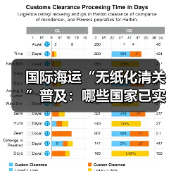 国际海运“无纸化清关”普及:哪些国家已实现,流程省在哪(图4) 国际海运“无纸化清关”普及:哪些国家已实现,流程省在哪(图4)