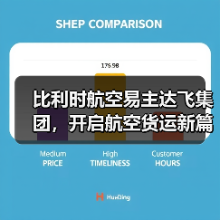 比利时航空易主达飞集团，开启航空货运新篇章（国际空运新闻资讯）