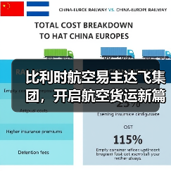 比利时航空易主达飞集团，开启航空货运新篇章（国际空运新闻资讯）（图3）