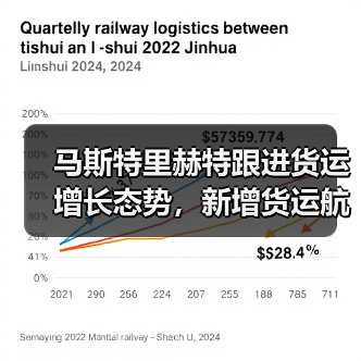 马斯特里赫特跟进货运增长态势，新增货运航班保障流通（国际空运新闻资讯）