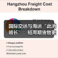 国际空运与海运“此消彼长”:短周期货物更倾向空运渠道(图3) 国际空运与海运“此消彼长”:短周期货物更倾向空运渠道(图3)