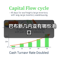 巴布新几内亚有哪些港口