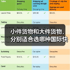 小件货物和大件货物，分别适合选哪种国际快递（不清楚的跨境电商卖家看过来）（图4）