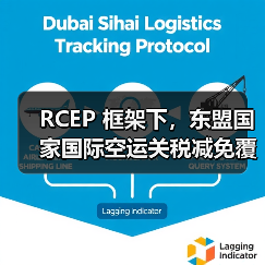 RCEP 框架下,东盟国家国际空运关税减免覆盖超 80% 品类(国际贸易新闻资讯)(图4) RCEP 框架下,东盟国家国际空运关税减免覆盖超 80% 品类(国际贸易新闻资讯)(图4)