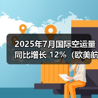 2025年7月国际空运量同比增长 12%（欧美航线需求领跑市场）