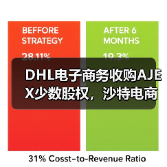 DHL电子商务收购AJEX少数股权，沙特电商物流市场格局将生变（国际快递新闻资讯）（图4）