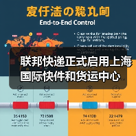 联邦快递正式启用上海国际快件和货运中心