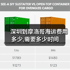 深圳到摩洛哥海运费用多少,需要多少时间(图4) 深圳到摩洛哥海运费用多少,需要多少时间(图4)