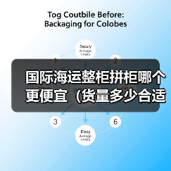 国际海运整柜拼柜哪个更便宜(货量多少合适)(图2) 国际海运整柜拼柜哪个更便宜(货量多少合适)(图2)