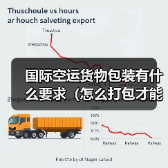 国际空运货物包装有什么要求(怎么打包才能符合标准)(图4) 国际空运货物包装有什么要求(怎么打包才能符合标准)(图4)