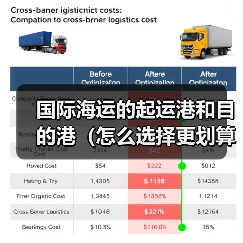 国际海运的起运港和目的港（怎么选择更划算）（图4）