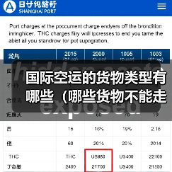 国际空运的货物类型有哪些(哪些货物不能走空运)(图3) 国际空运的货物类型有哪些(哪些货物不能走空运)(图3)