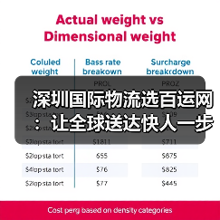 深圳国际物流选百运网：让全球送达快人一步（图1）