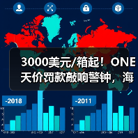 3000美元/箱起!ONE天价罚款敲响警钟,海运合规申报必须这样做!(图4) 3000美元/箱起!ONE天价罚款敲响警钟,海运合规申报必须这样做!(图4)