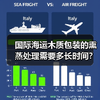国际海运木质包装的熏蒸处理需要多长时间？（不清楚的跨境电商卖家看过来）（图2）