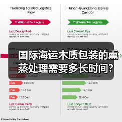 国际海运木质包装的熏蒸处理需要多长时间？（不清楚的跨境电商卖家看过来）（图3）