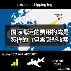 国际海运的费用构成是怎样的（包含哪些收费项目）（图3）