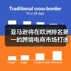 亚马逊将在欧洲排名第一的跨境电商市场打造全新配送中心（耗资5亿英镑）（图1）