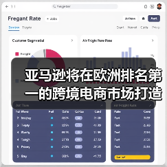 亚马逊将在欧洲排名第一的跨境电商市场打造全新配送中心（耗资5亿英镑）（图2）