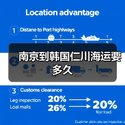 南京到韩国仁川海运要多久(图3) 南京到韩国仁川海运要多久(图3)