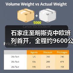 石家庄至明斯克中欧班列首开，全程约9600公里运行时间15天左右（图2）