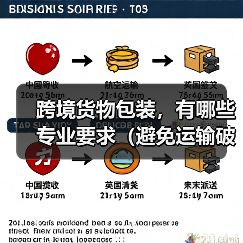 跨境货物包装,有哪些专业要求(避免运输破损)(图3) 跨境货物包装,有哪些专业要求(避免运输破损)(图3)