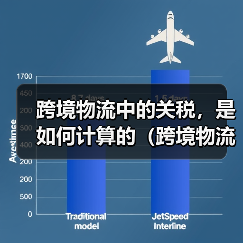 跨境物流中的关税，是如何计算的（跨境物流干货知识分享）（图3）