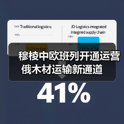 穆棱中欧班列开通运营 俄木材运输新通道（图2）