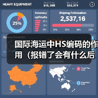 国际海运中HS编码的作用(报错了会有什么后果)(图1) 国际海运中HS编码的作用(报错了会有什么后果)(图1)
