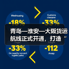 青岛—淮安—大阪货运航线正式开通，打造“空中黄金走廊（图2）