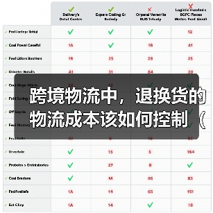 跨境物流中，退换货的物流成本该如何控制（跨境物流干货知识分享）（图3）