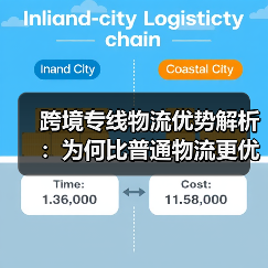 跨境专线物流优势解析：为何比普通物流更优？（图4）