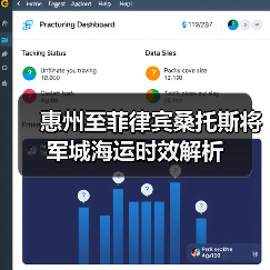惠州至菲律宾桑托斯将军城海运时效解析(图1) 惠州至菲律宾桑托斯将军城海运时效解析(图1)