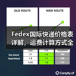 Fedex国际快递价格表详解,运费计算方式全解析(图4) Fedex国际快递价格表详解,运费计算方式全解析(图4)