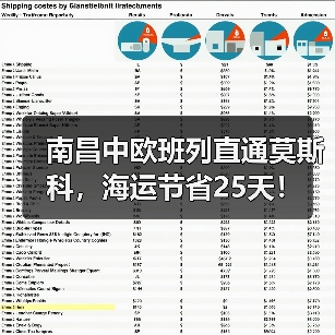 南昌中欧班列直通莫斯科,海运节省25天!(图1) 南昌中欧班列直通莫斯科,海运节省25天!(图1)