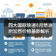 四大国际快递8月燃油附加费价格最新解析（图4）