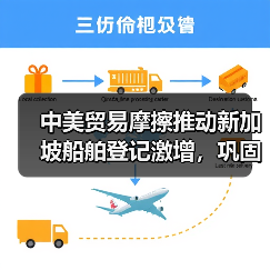 中美贸易摩擦推动新加坡船舶登记激增,巩固全球航运枢纽地位(图4) 中美贸易摩擦推动新加坡船舶登记激增,巩固全球航运枢纽地位(图4)