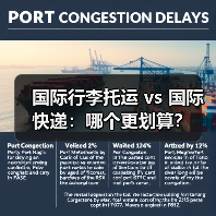 国际行李托运 vs 国际快递:哪个更划算?(图1) 国际行李托运 vs 国际快递:哪个更划算?(图1)
