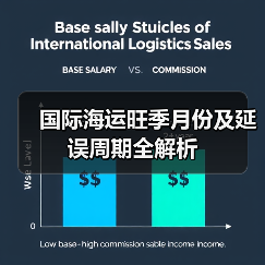 国际海运旺季月份及延误周期全解析(图3) 国际海运旺季月份及延误周期全解析(图3)